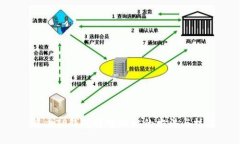  解决TP钱包弹窗烦恼的方