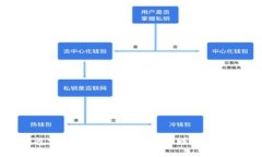 TP钱包游戏玩法全解析，轻