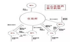 : 如何在TP钱包中创建币安