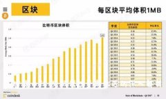 与关键词加密货币红衫：