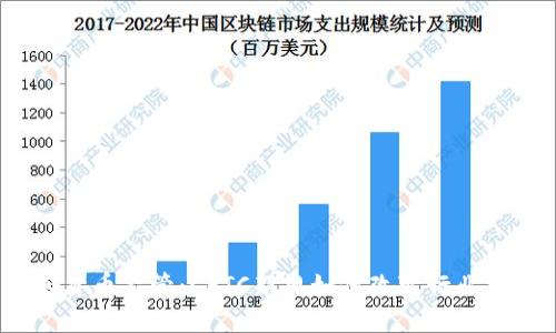 加密货币监管：CFTC新规如何改变行业格局？
