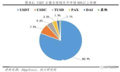 加密货币的未来：是机遇