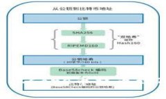 如何安全高效地从Core币提